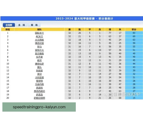 意甲积分榜榜首争夺战持续激烈，各队表现值得关注